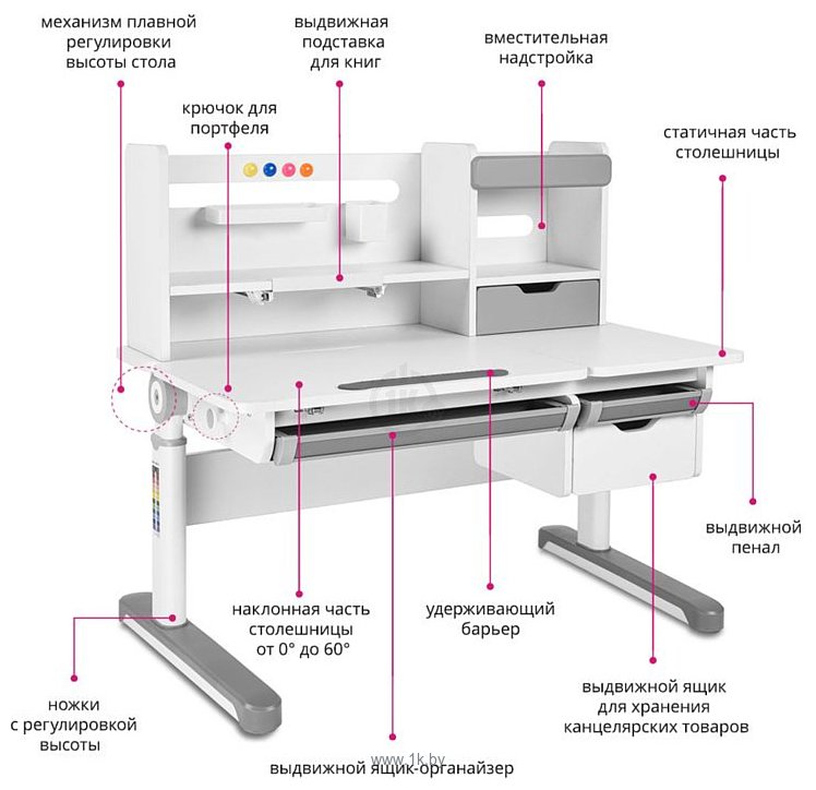 Фотографии Fun Desk Sentire II (серый)