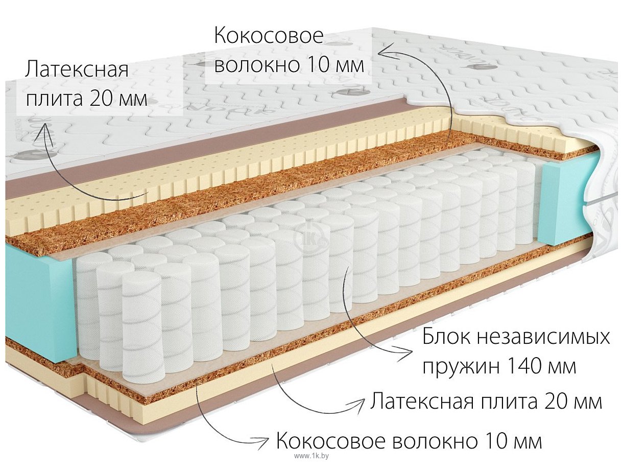 Фотографии Kondor Sidney Medio 150x190 (трикотаж)