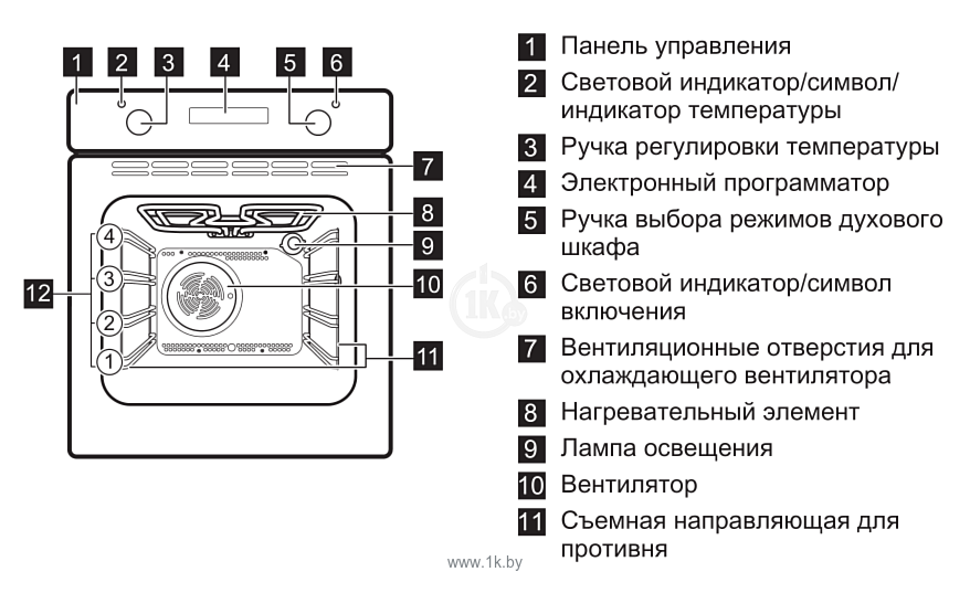 Фотографии Electrolux EZB 52410 AK