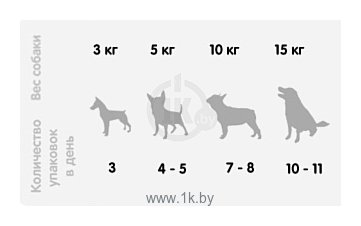 Фотографии Pedigree Для взрослых собак всех пород с говядиной в соусе (0.085 кг) 1 шт.