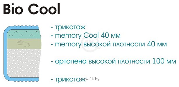 Фотографии Sonline Bio Cool 80x195