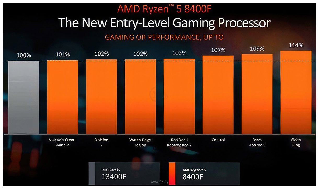 Фотографии AMD Ryzen 5 8400F