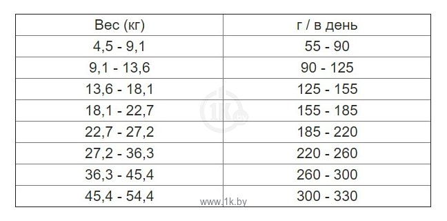 Фотографии Nutram Weight Control Dog (2.72 кг)