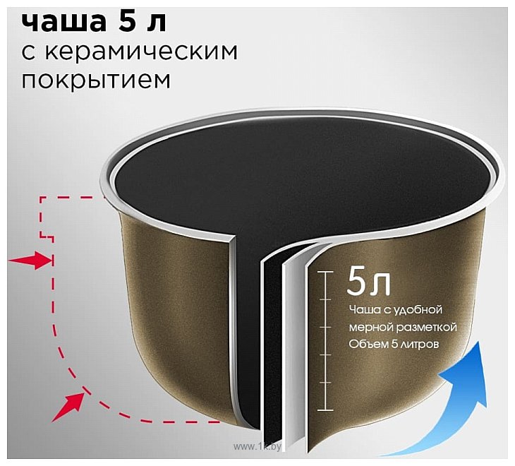 Фотографии RED Solution RMC-M291