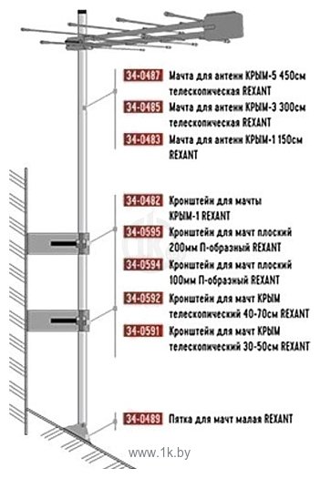 Фотографии Rexant 34-0595