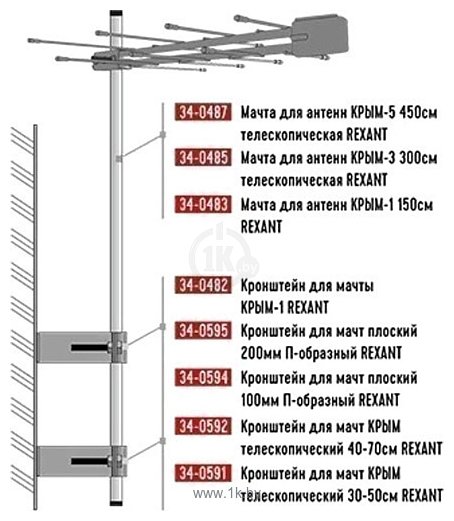 Фотографии Rexant 34-0595