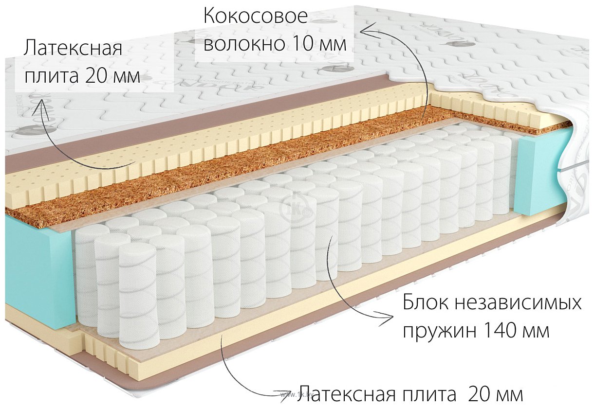 Фотографии Kondor Bora Medio 160x195 (жаккард)