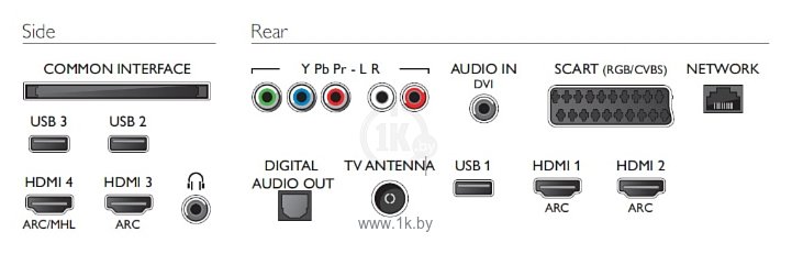 Фотографии Philips 32PFH5501