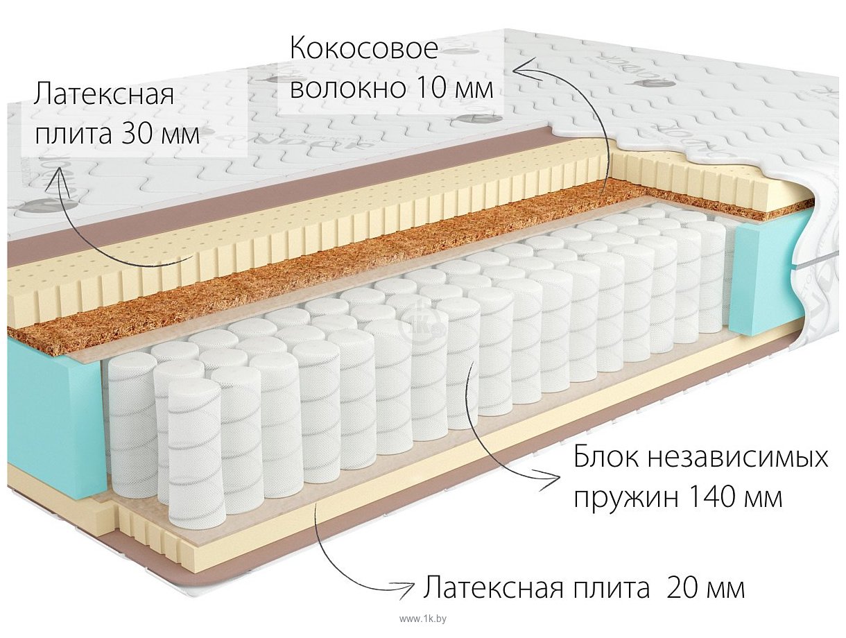 Фотографии Kondor Bora 2 Hard 120x190 (жаккард)