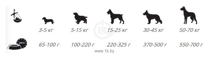 Фотографии Belcando Adult Light для собак с низким уровнем активности или склонных к избыточному весу (1 кг)