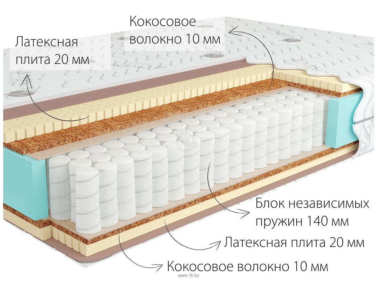 Фотографии Kondor Sidney Hard 100x190 (трикотаж)