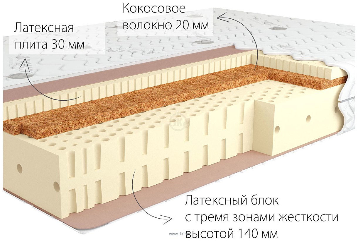 Фотографии Kondor Adam 3 120x200 (трикотаж)