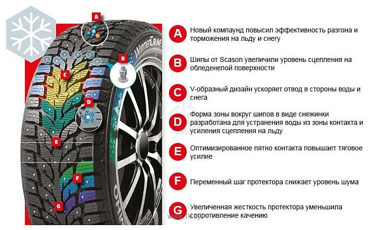 Фотографии Kumho WinterCraft ice Wi32 215/60 R16 99T