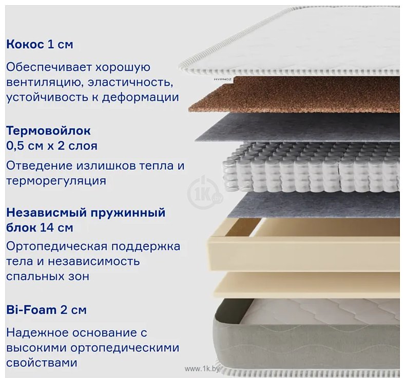 Фотографии Hypnoz Spring Max 80x190 Фотографии Hypnoz Spring Max 80x190