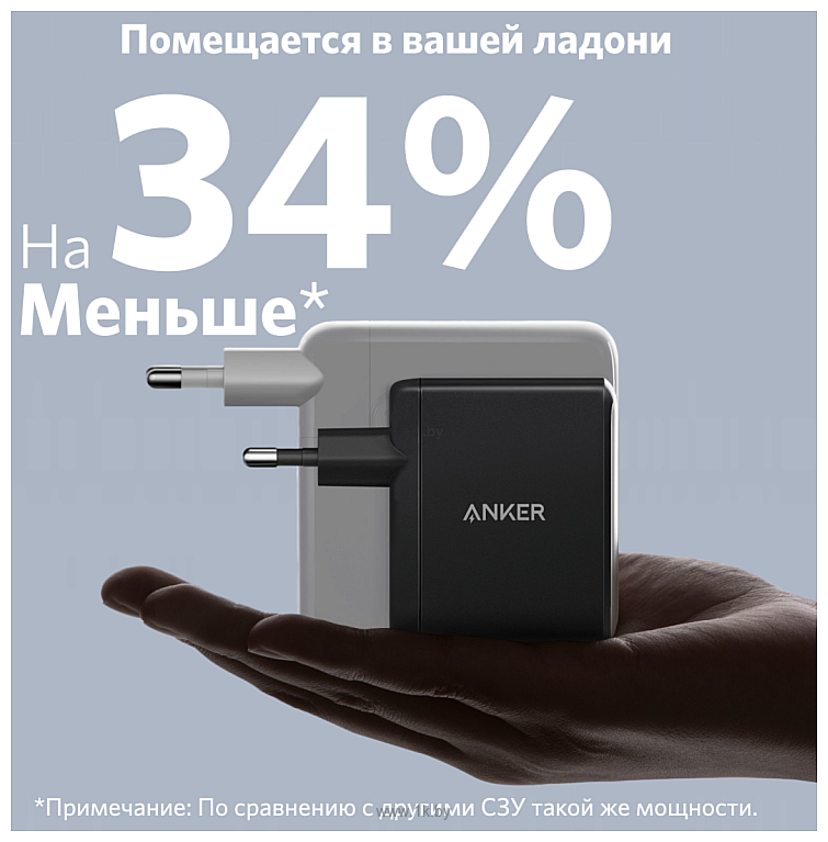 Фотографии Anker PowerPort Nano II GAN 100 Вт