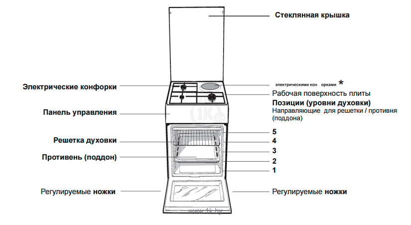 Фотографии Indesit I5NSH2AE (W)