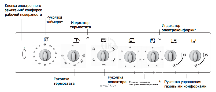 Фотографии Indesit I5NSH2AE (W)