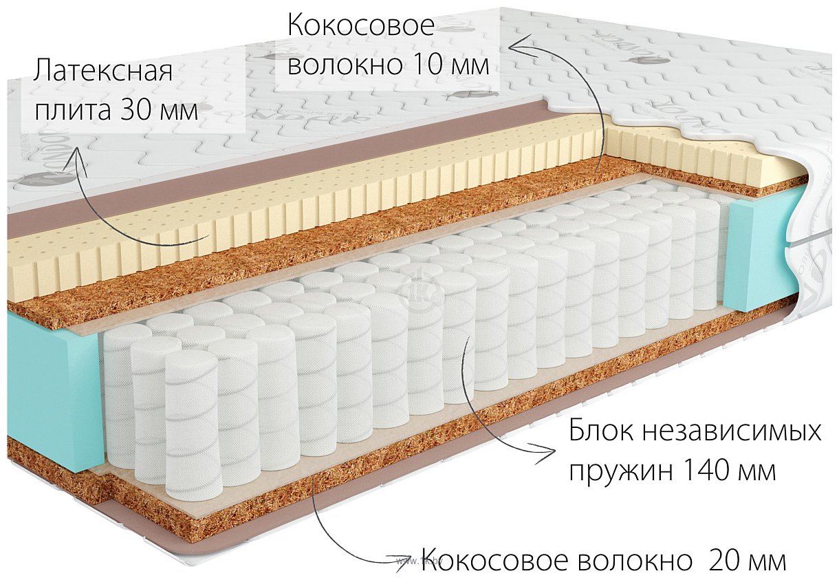 Фотографии Kondor Jamaika 2 Medio 160x200 (трикотаж)