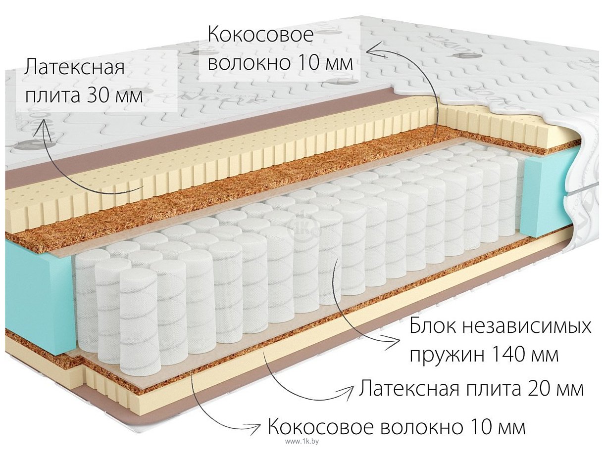 Фотографии Kondor Sidney 2 Medio 90x195 (жаккард)