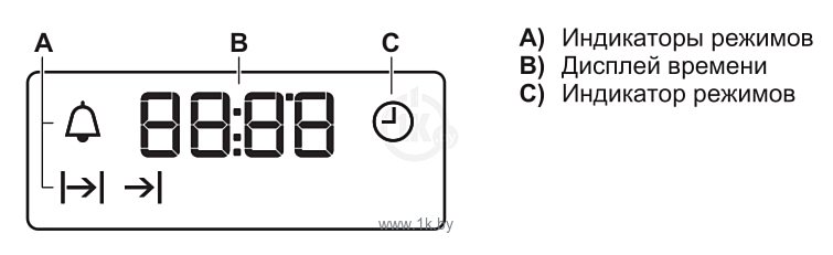 Фотографии Electrolux EOB 93434 AW