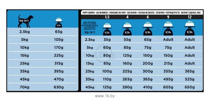 Фотографии Pro Plan Veterinary Diets Canine DRM Dermatosis dry (12 кг)