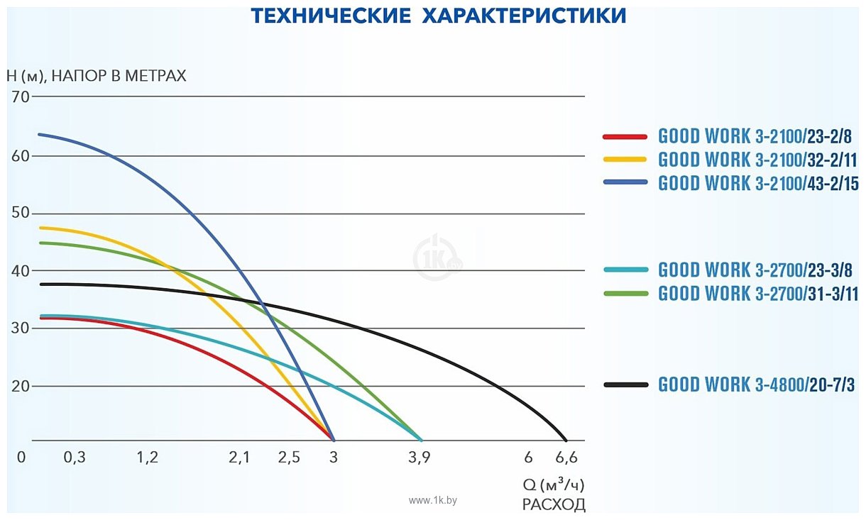 Фотографии A&P Good Work 3-2100/32-2/11 (AP01C02)