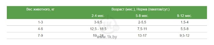 Фотографии ТерраПёc Пауч для щенков с курицей и говяжьей печенью (0.1 кг) 1 шт.