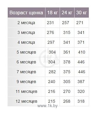 Норма французского бульдога