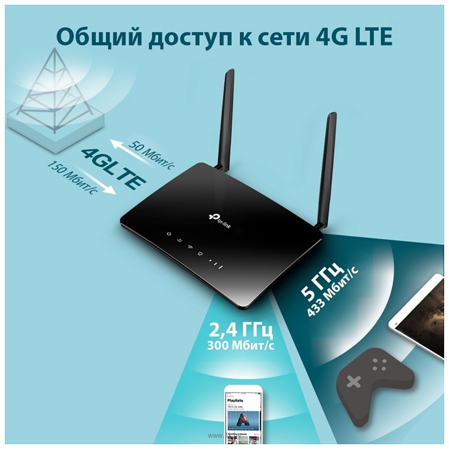 Фотографии TP-LINK Archer MR400 V4.20