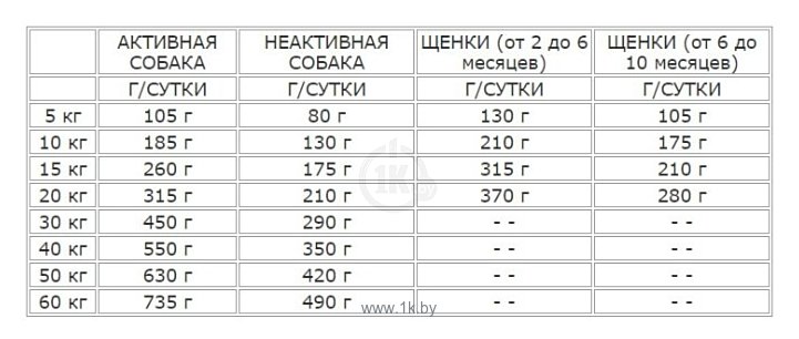 Фотографии Nutram (11.34 кг) T26 Ягненок и бобовые для собак