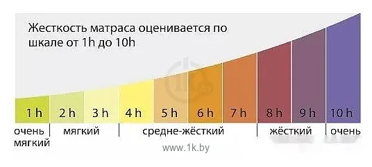 Фотографии Kondor Medic Medio 120x195 (комби-люкс)