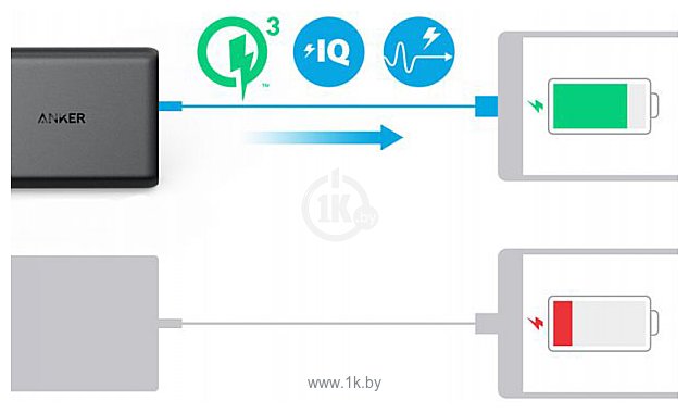 Фотографии Anker PowerPort Speed 5