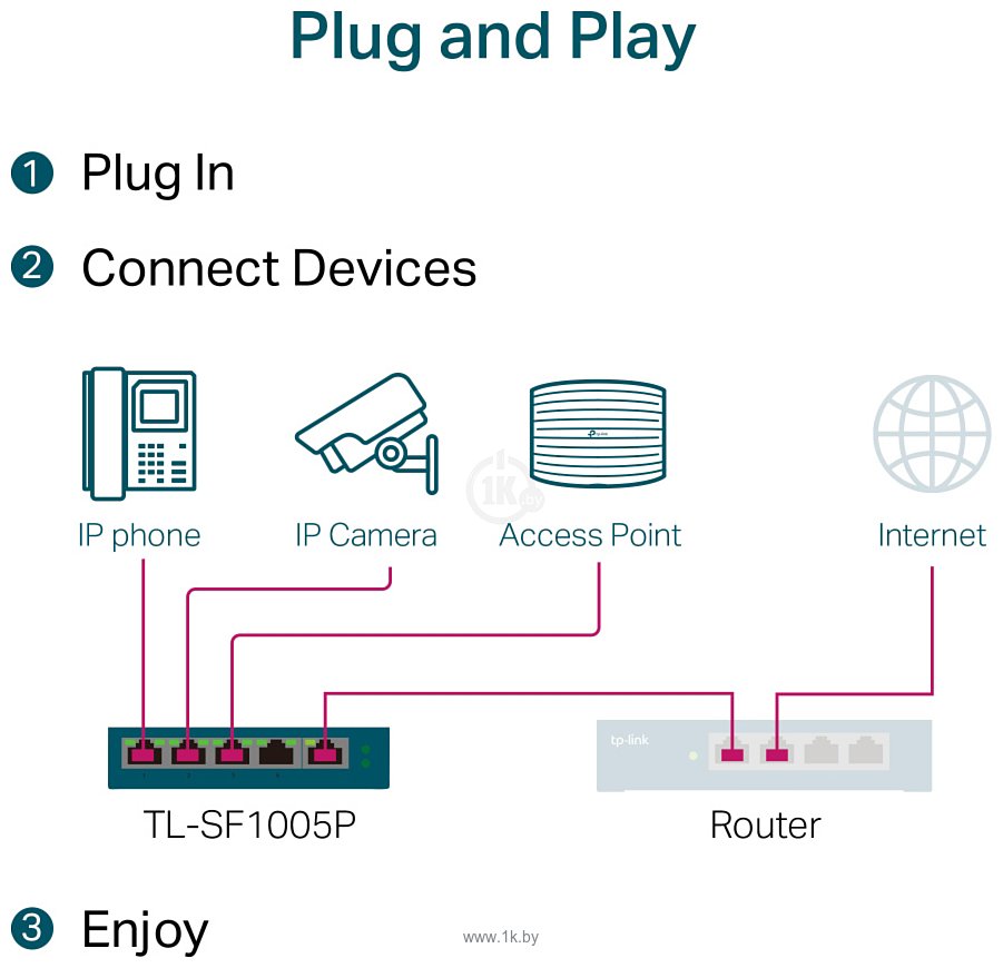 Фотографии TP-LINK TL-SF1005P V2