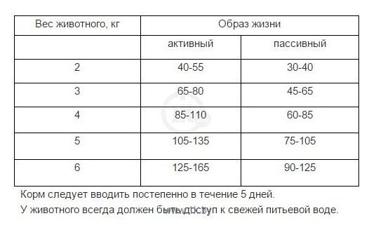 Фотографии Наша Марка Для стерилизованных кошек и кастрированных котов (0.4 кг)