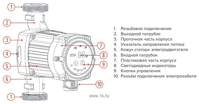 Фотографии JEMIX ЦН-СМАРТ-25-4