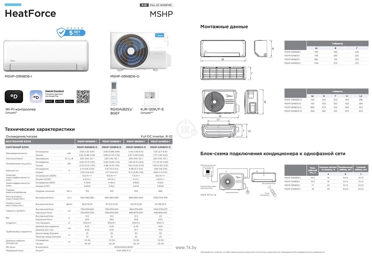 Фотографии Midea HeatForce MSHP-24N8D6-I/MSHP-24N8D6-O