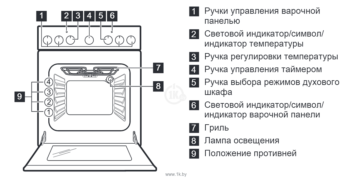 Фотографии Electrolux EKC 951101 W