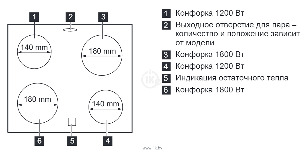 Фотографии Electrolux EKC 951101 W