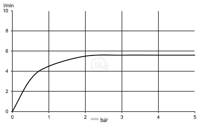 Фотографии Kludi Nova Fonte Deco 201440539 Фотографии Kludi Nova Fonte Deco 201440539