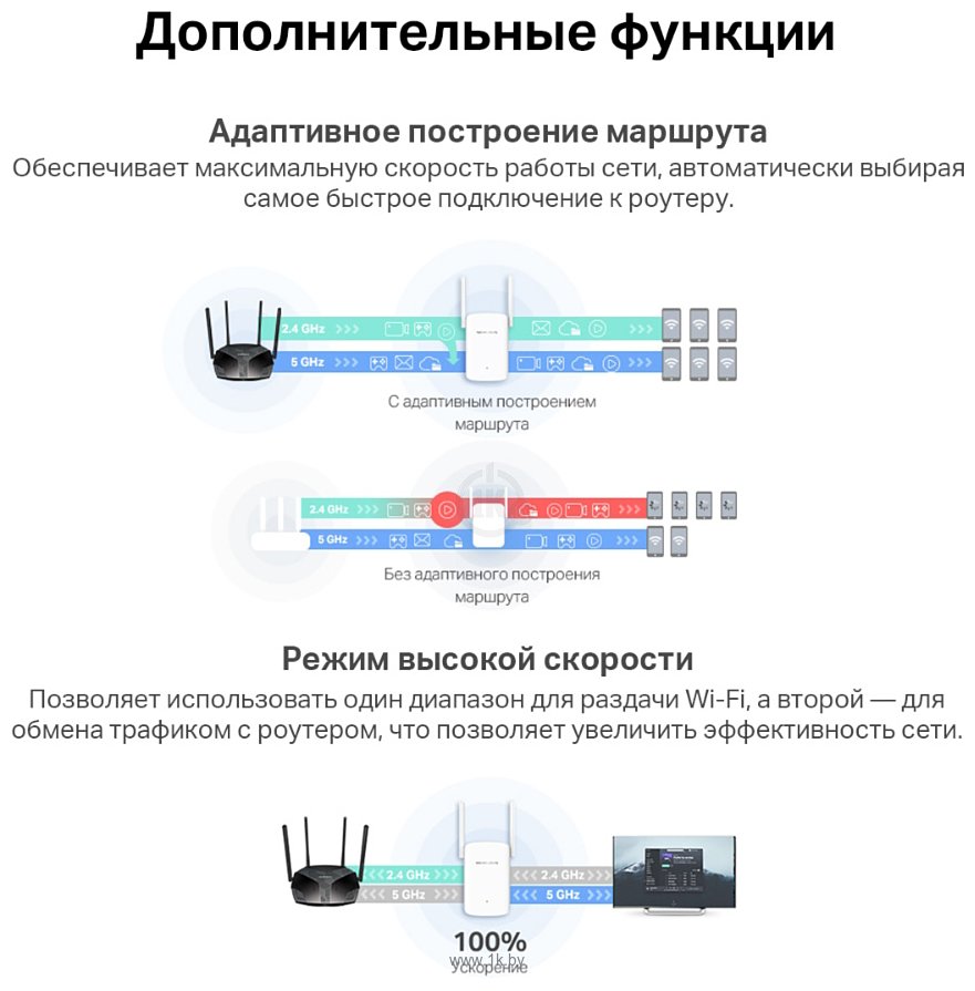 Фотографии Mercusys ME60X