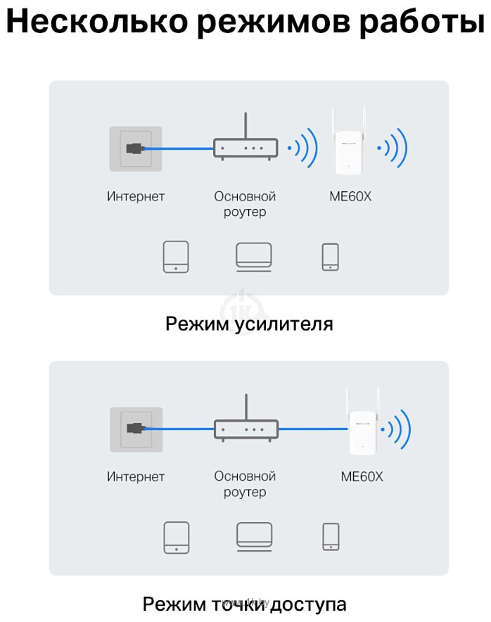 Фотографии Mercusys ME60X