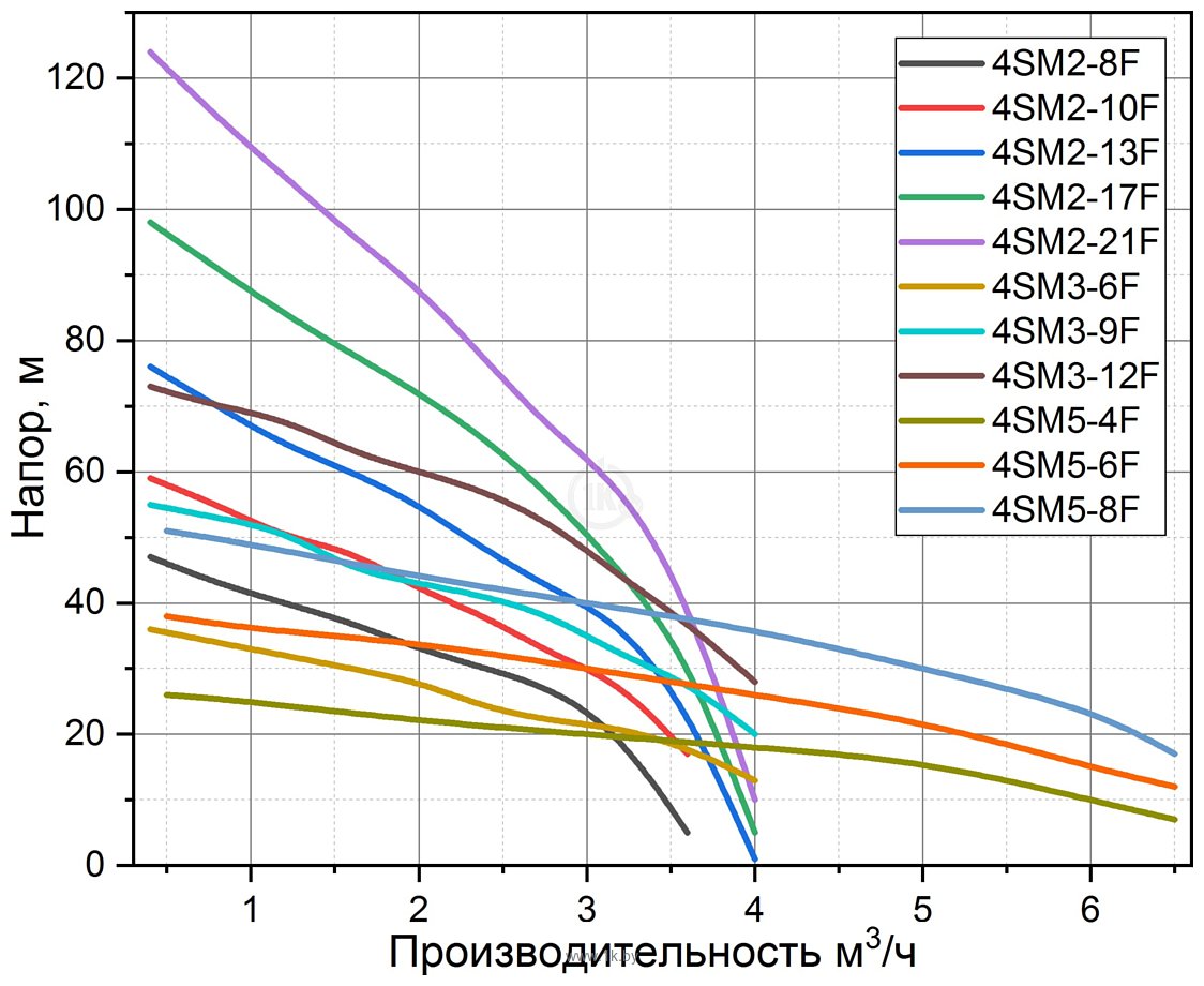 Фотографии PUMPMAN 4SM2-10F