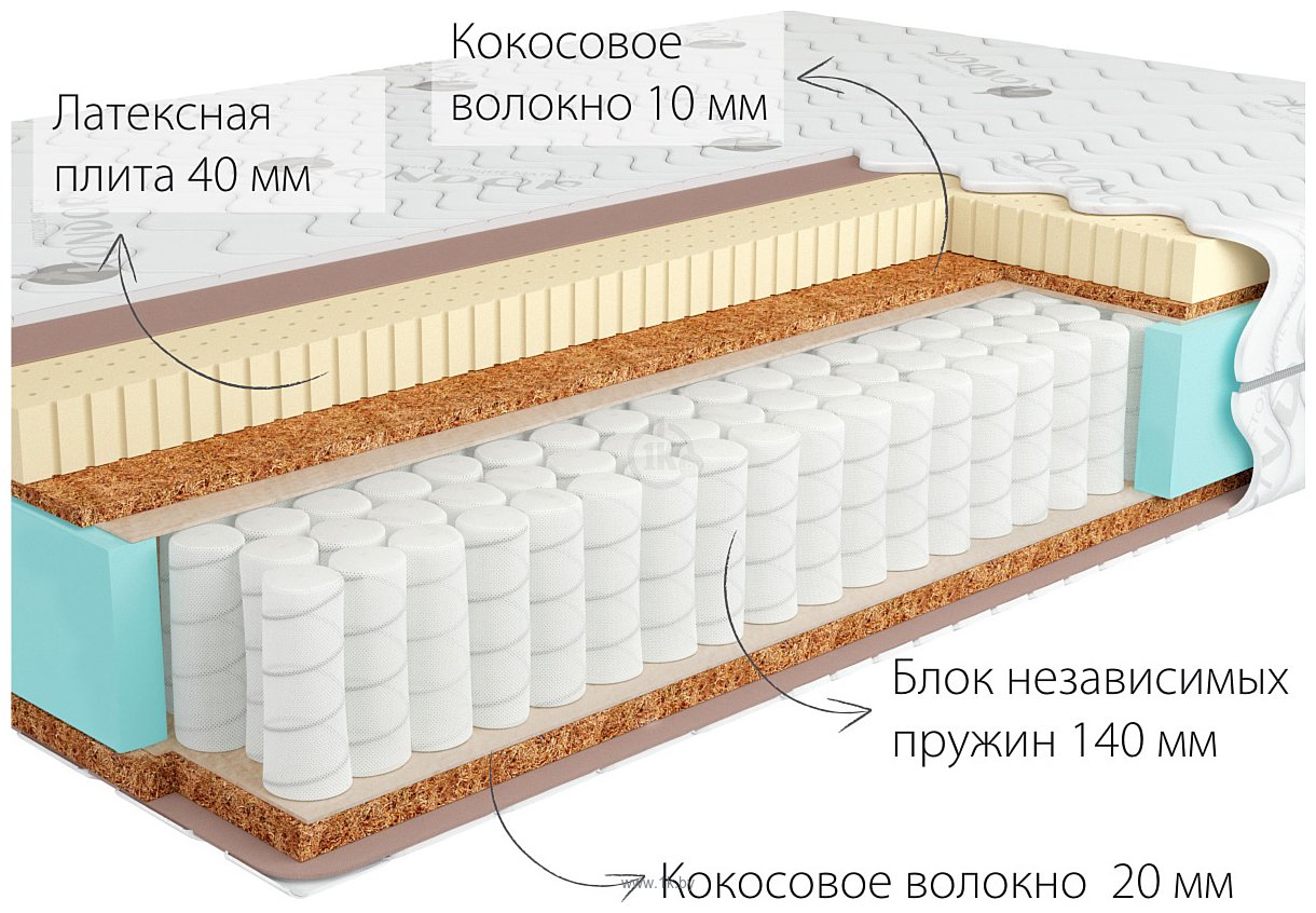 Фотографии Kondor Jamaika 3 Hard 120x195 (трикотаж)