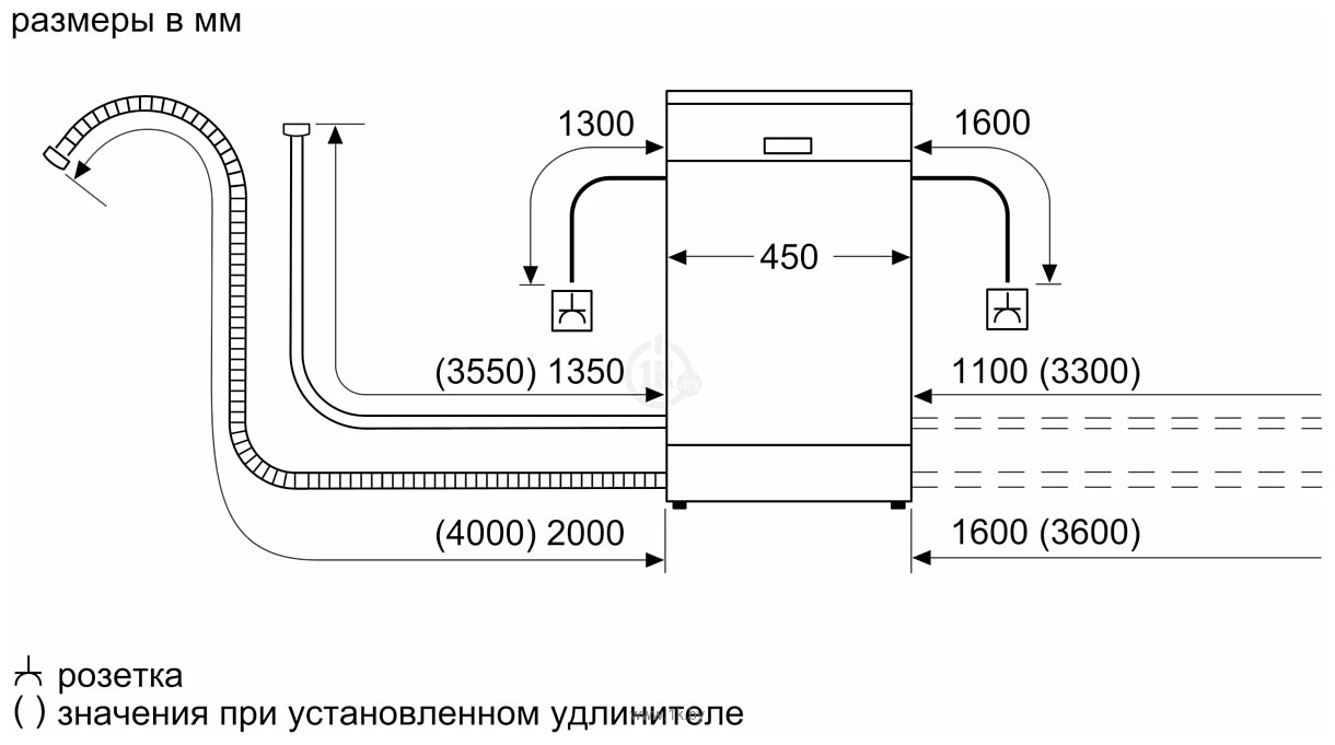 Фотографии Bosch Serie 2 SRV2IMX1BR