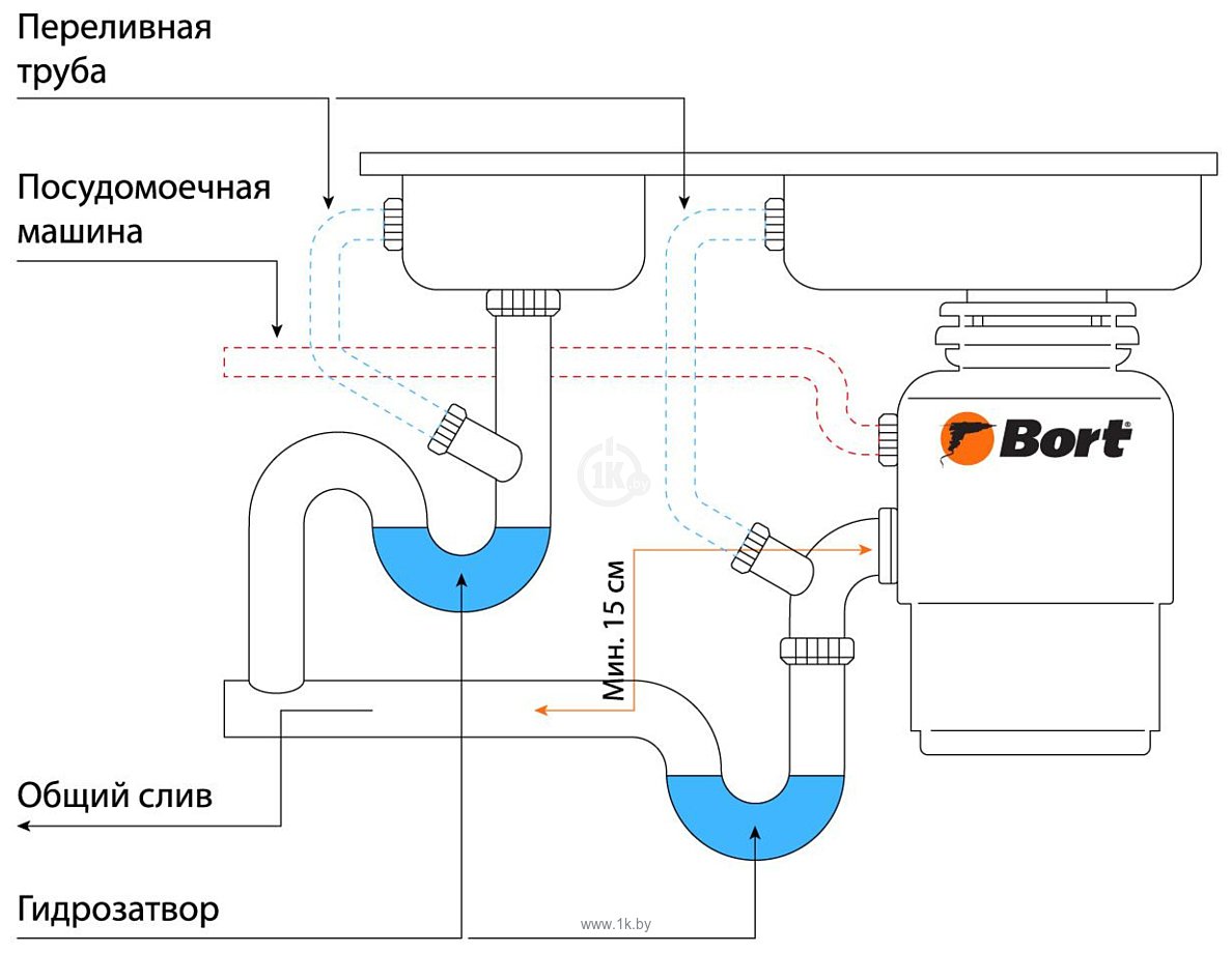 Фотографии Bort Titan 5000 (control)