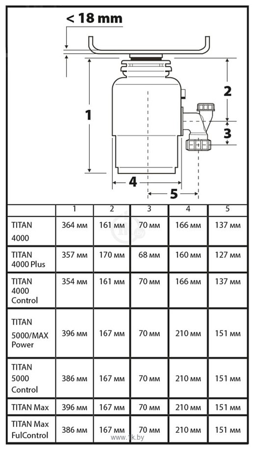 Фотографии Bort Titan 5000 (control)