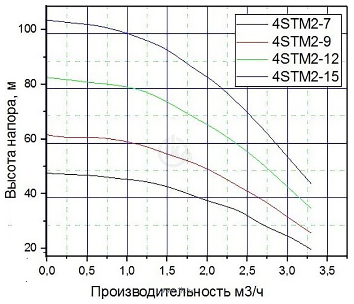 Фотографии PUMPMAN 4STM2-9