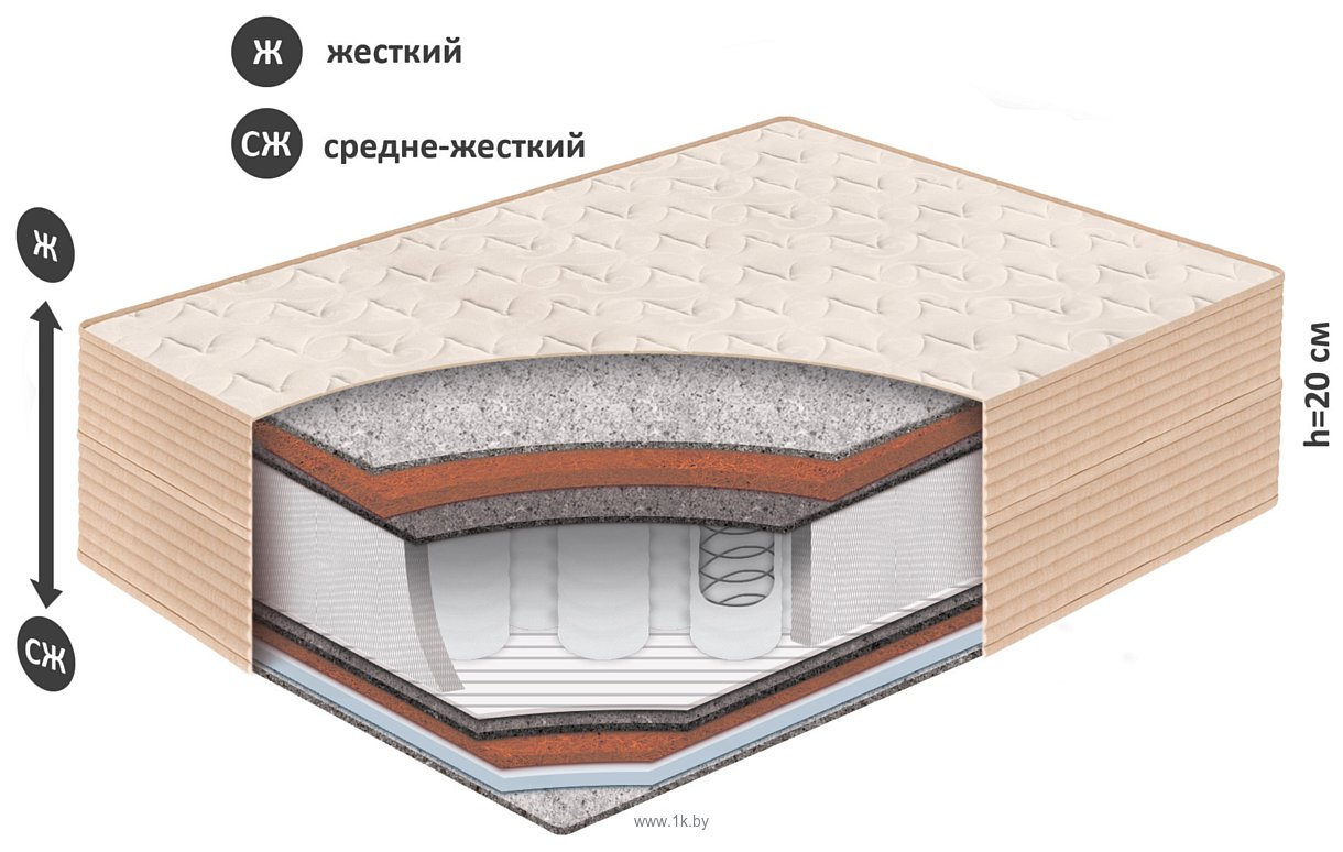 Фотографии BelSon Standart Adaptiv 140x200