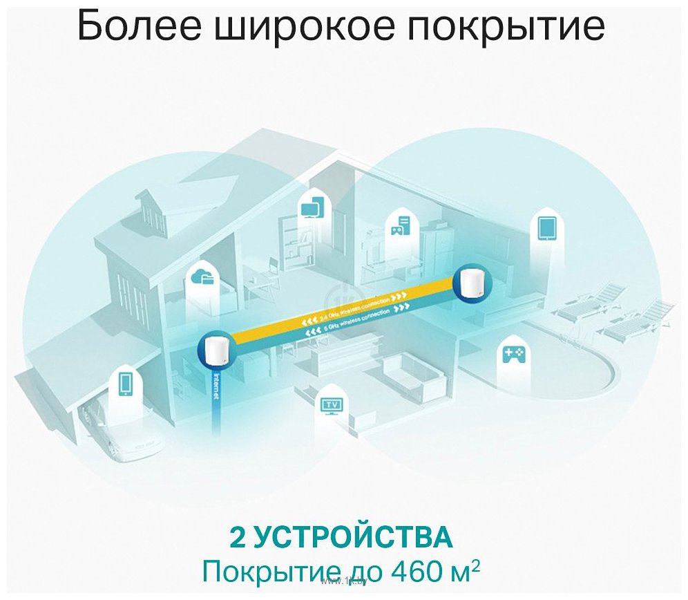 Фотографии TP-LINK Deco X60 V3.2 (1 шт.)