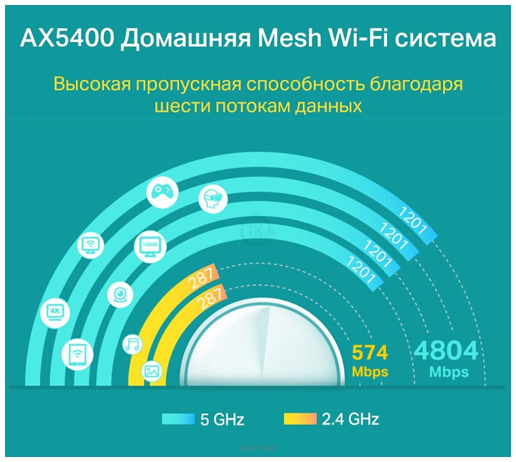 Фотографии TP-LINK Deco X60 V3.2 (1 шт.)